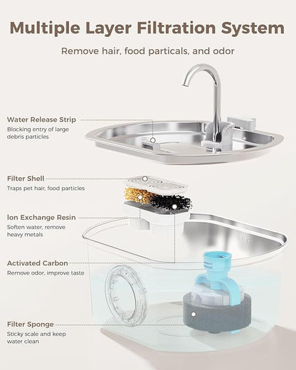 Cat Water Fountain Stainless Steel: 108oz/3.2L Cat Fountain for Drinking- Pet Water Fountain Inside - Automatic Dog Watering Dispenser Bowl - Pet Feeding & Watering Supplies - Water Level Window