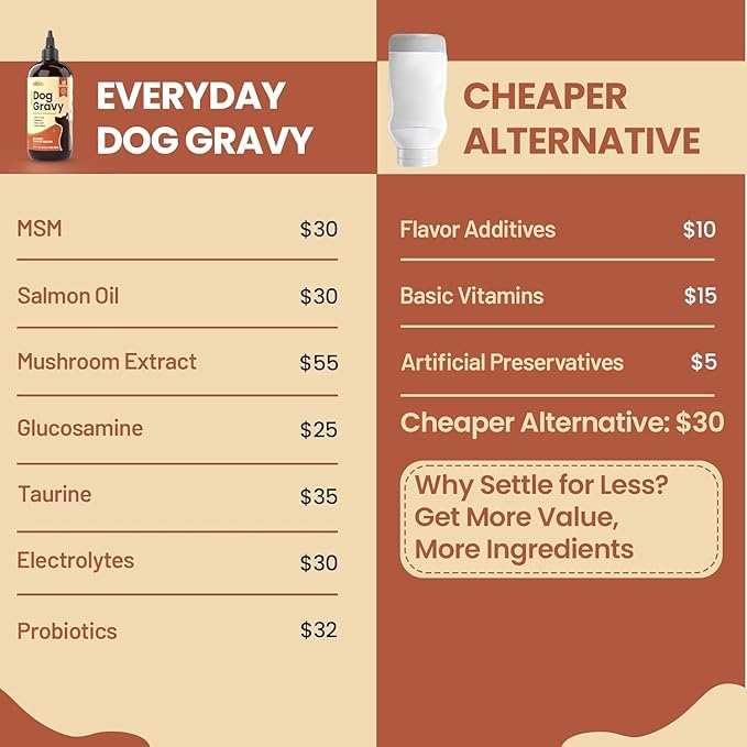 Everyday Dog Gravy Beef - Premium Wet Dog Food Gravy Toppers for Dry Food – Tasty & Nutritious with Essential Vitamins and Supplements – Hip and Joint Supplement