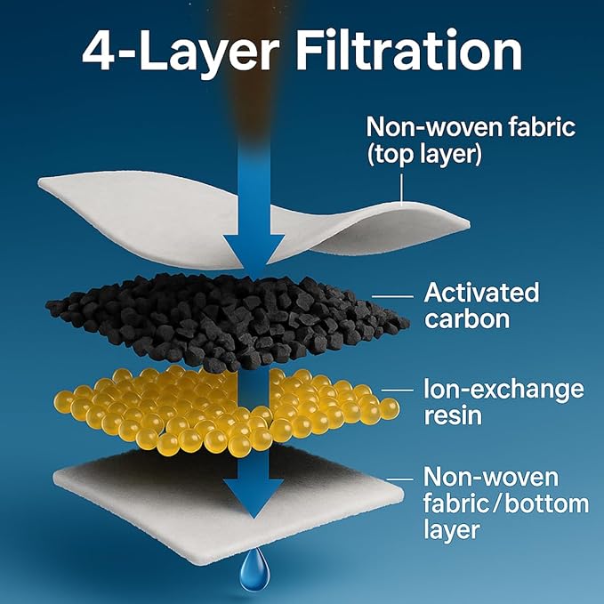 Stainless Steel Cat Water Fountain, 108oz/3.2L Automatic Pet Fountain Water Dispenser for Cats and Dogs, Indoor Cat Fountain for Drinking, Water Fountain for Cats, Pet Water Dispenser