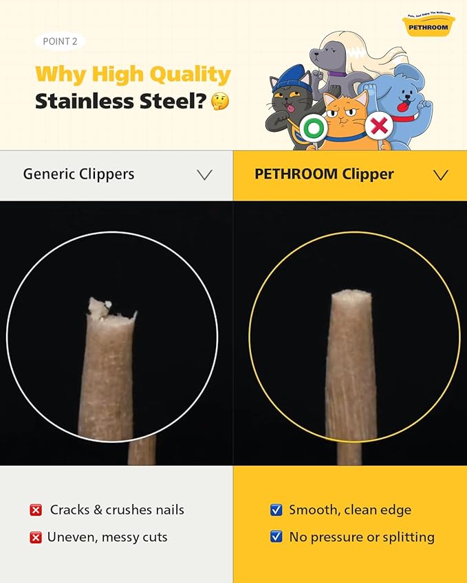 [PETHROOM] Cat Nail Clipper Trimmer for Indoor Cats with Circular Cut Hole (2mm) | Premium Sturdy Stainless Steel Blade Cat Claw | Safe, Easy, Accurate, Quiet & Fast | Avoid Overcutting