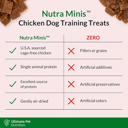ULTIMATE PET NUTRITION Nutra Minis Dog Air-Dried Training Treats (5 oz) (Chicken)