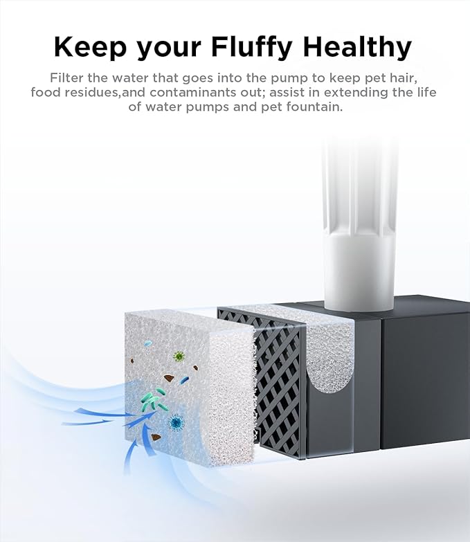 6 Pack of Filter & 6 Pump Sponges FEELNEEDY only for (FN-W05) 7L/1.8Gal Dog Water Fountain, Dog Water Bowl Dispenser
