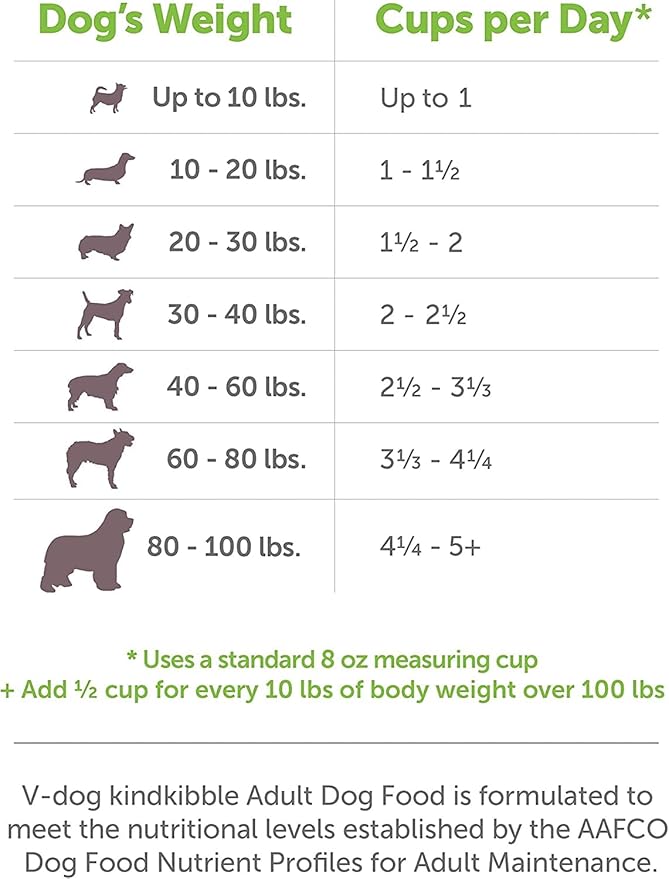 V-dog Vegan Kibble Dry Dog Food (24 LB) | Plant Based Protein with Added Taurine for Sensitive Stomach and Skin | Adult Dog Food | Vegetarian Superfood | Made in US