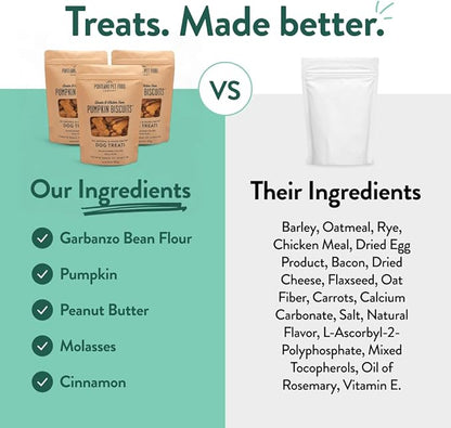Portland Pet Food Company Pumpkin Dog Treats Healthy Biscuits for Small Medium & Large Dogs - Grain-Free, Human-Grade, All Natural Cookies, Snacks & Training Treats - Made in The USA - 3 Pack (5 oz)