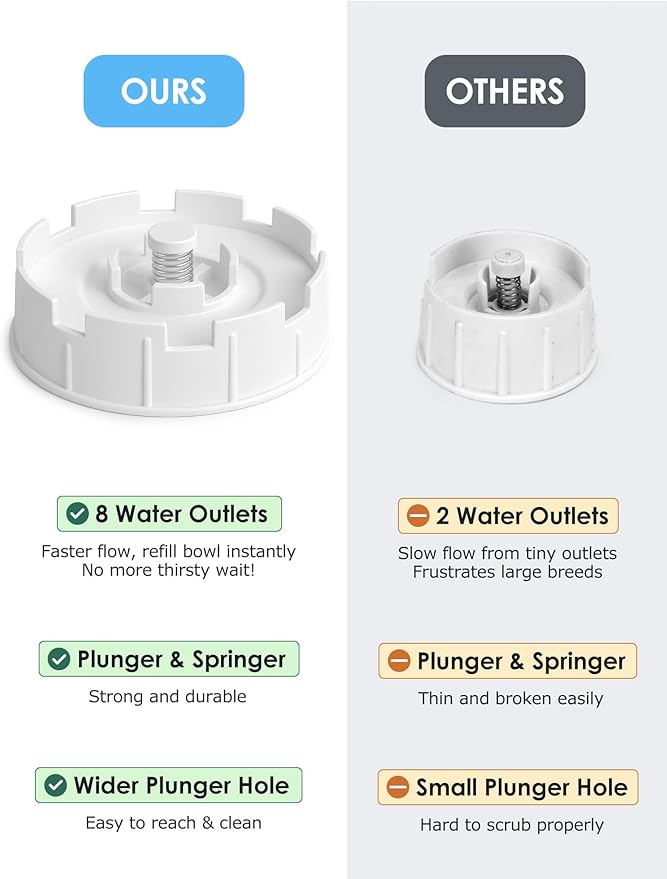 2.1 Gallon Automatic Dog Water Dispenser【Wide Mouth for Easy Hand-in Cleaning】【Removable Stainless Steel Bowl】, Gravity Refilling Large Capacity for Cats and Dogs, Multi-Pet Homes