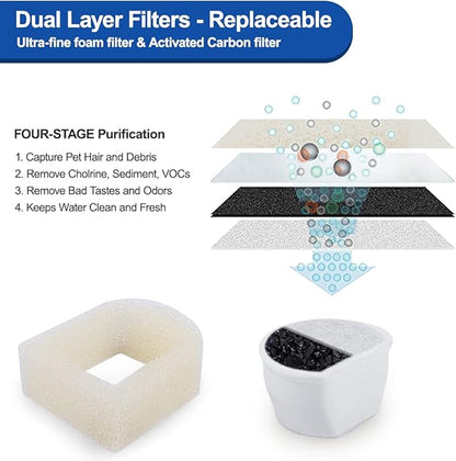 18PCS Carbon Filters and Foam Pre-Filter Replacement Set Compatible with Petsafe Drinkwell Avalon Pagoda Seascape Sedona Water Bowl Fountain Prefilters,Pet Water Fountain Filters,12+6 Pack