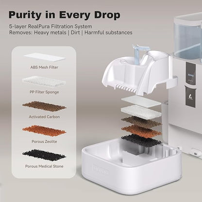 DailyFresh Cat Water Fountain 10L/338 oz Self Refilling, Pet Drinking Fountains for Dogs Indoor, Smart APP 5G WiFi Automatic Water Dispenser Oxygen-Rich, Wastewater Separation, BPA-Free