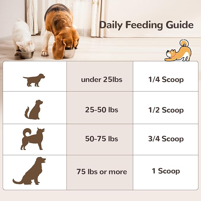 Turkey Tail Mushroom Powder for Dogs, Organic 10 Mushroom Blend for Lumps and Bumps, Dog Herbal Supplements Probiotic with 50% β-Glucan, Joint Gut Immune Skin Support-45 Day Supply