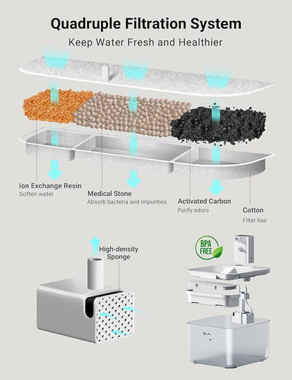 DownyPaws Battery Operated Cat Water Fountain, 84oz/2.5L Fursink Wireless Pet Water Fountain for Cats Inside, Automatic Dog Water Dispenser with Motion Sensor, Ultra Quiet Pump, BPA-Free, White
