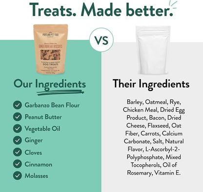 Portland Pet Food Company Gingerbread Dog Treats Healthy Biscuits for Small Medium & Large Dogs - Grain-Free, Human-Grade All Natural Cookies, Snacks & Puppy Training Treats - Made in The USA - 5 oz