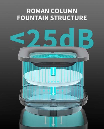 PETKIT New Wireless Pump Dog Cat Water Fountain with 5 pcs Filter, Quiet and Anti-Dry Pet Water Fountain with Wireless Pump for Indoor Cats/Dogs