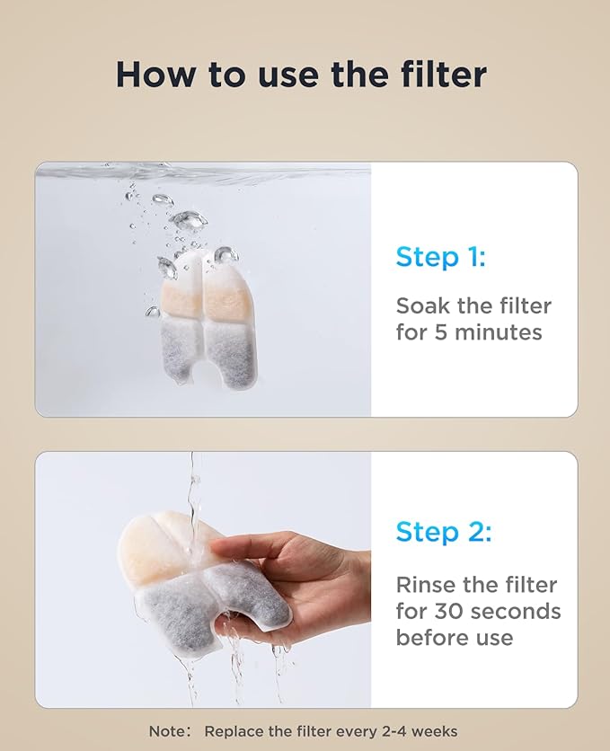 FEELNEEDY 6 Packs Dog Water Fountain Filters & 6 Packs Pump Filters Sponges Replacement, Pet Water Fountain Filter for 3Gal/12L Dog Water Dispenser (FN-W13)