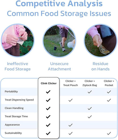 Clink Design Clicker Dog Trainer & Dog Treat Pouch Alternative, Puppy Essentials Dual Use 2 in 1 Dog Clicker for Training - Durable, Light (2.36 oz), Easy to Clean & Handle, Innovative Design, Blue