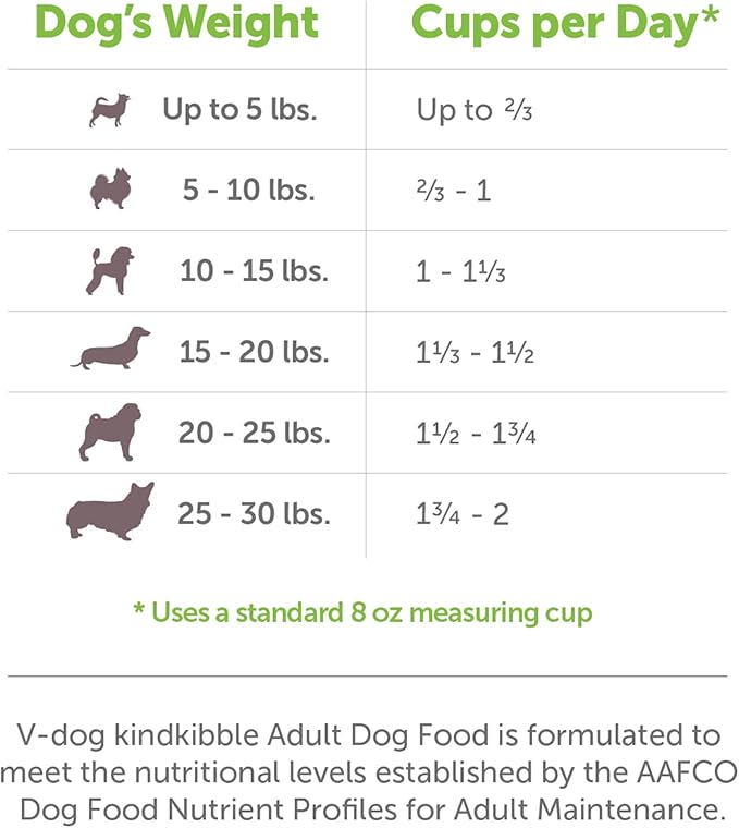 V-dog Vegan Mini Kibble Dry Dog Food (4.5 LB) Small Breed Dogs | Plant-Based Protein with Added Taurine for Sensitive Stomach and Skin | All Natural Made in US