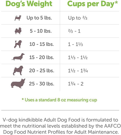 V-dog Vegan Mini Kibble Dry Dog Food (4.5 LB) Small Breed Dogs | Plant-Based Protein with Added Taurine for Sensitive Stomach and Skin | All Natural Made in US