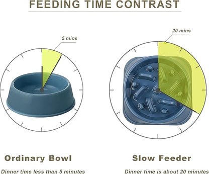 UPSKY Slow Feeder Small Dog Puzzle Bowl Feeder - Anti-Slip, Anti-Bloat, Anti-Choking - Deep Blue