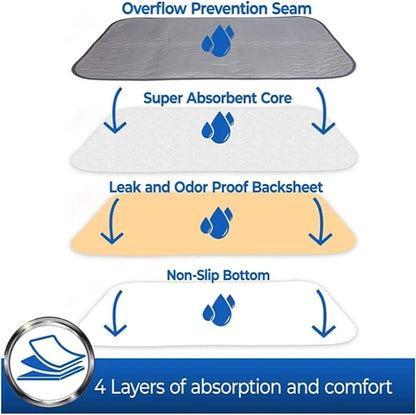 Mr. Peanut's Washable Pee Pads for Dogs – 3 Pack Reusable Puppy Pet Training Pads – Waterproof Super Absorbing Pet Carrier Protector Mat