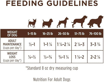Instinct Limited Ingredient Diet, Natural Dry Dog Food, Grain Free Recipe - Real Salmon, 4 lb. Bag