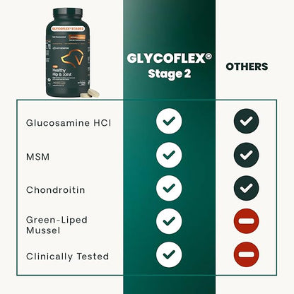 VETRISCIENCE Glyco Flex® 2 Hip and Joint Supplement for Dogs, Chewable Tablets (2 pack)