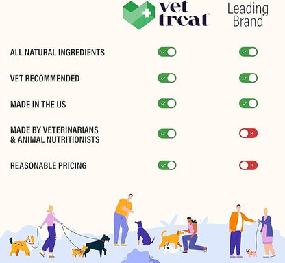 Dog Allergy Relief Chews - 120 Dog Allergy Chews - Itch Relief for Dogs - Anti Itch for Dogs - Dry & Itchy Skin - Allergies & Immune Support Supplement, Omega 3 Fish Oil, Probiotics - USA
