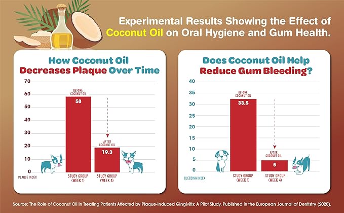 SuperPaw Dental Chews for Dogs - Healthy Dog Dental Treats for Teeth and Gums, Natural Chew Toy Alternative, Teeth & Gum Cleaning - Medium, Seaweed, Pack of 1