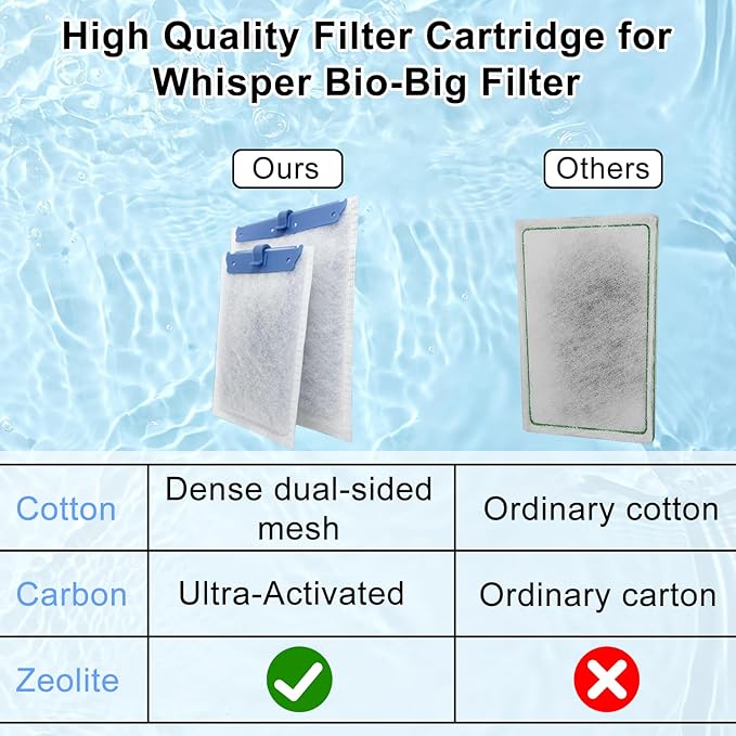 16 Pack Filter Cartridge Compatible with Whisper Filters 20i,40i/IQ20,30,45,60/PF20,30,40,60 and ReptoFilter, Large Aquarium Replacement Filter Cartridges for Fish Tank