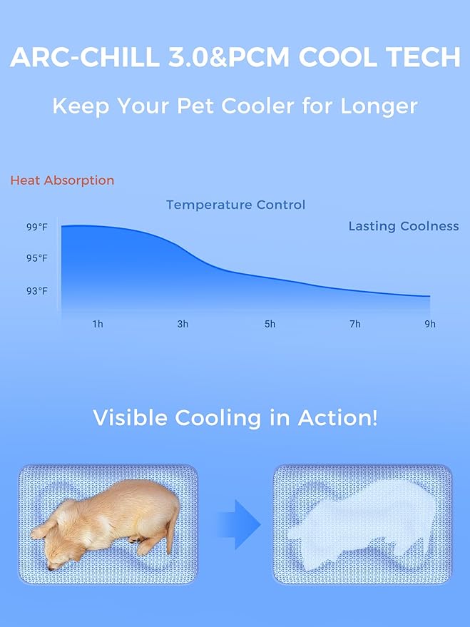Rywell Dog Cooling Mat ,36*27 Super Thick & Comfortable Cooling Mat for Large Dog with Arc-Chill 3.0 & PCM Tech(Q-Max>0.5), Endothermic Color Changing&Dual Sided for All-Year Use, Portable for Pet Bed