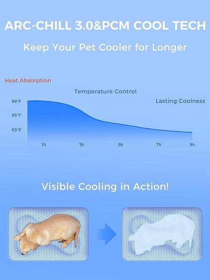 Rywell Dog Cooling Mat ,36*27 Super Thick & Comfortable Cooling Mat for Large Dog with Arc-Chill 3.0 & PCM Tech(Q-Max>0.5), Endothermic Color Changing&Dual Sided for All-Year Use, Portable for Pet Bed