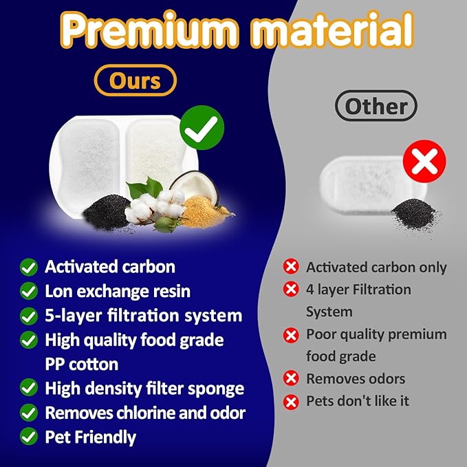 16 Sets Pet Water Fountain Filters Replacement for Oneisall 7L/230oz Stainless Steel Dog Water Fountain Models PWF002 - Replacement Filters and Sponge