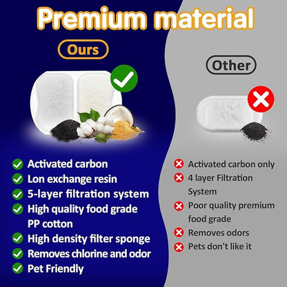 16 Sets Pet Water Fountain Filters Replacement for Oneisall 7L/230oz Stainless Steel Dog Water Fountain Models PWF002 - Replacement Filters and Sponge