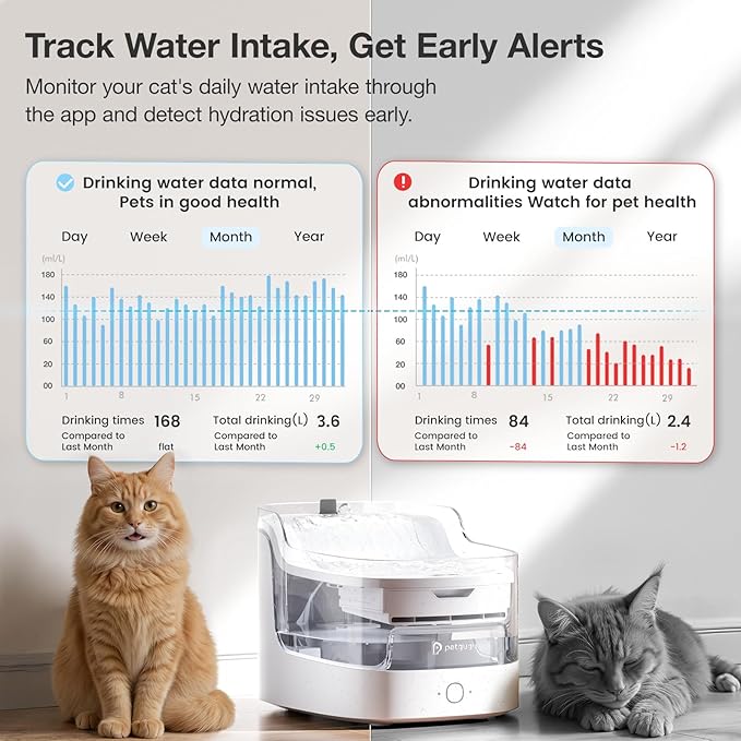 Cat Water Fountain Smart App Control 8 Layers Filtration BPA-Free & Ultra-Quiet Dogs Automatic Water Dispenser Water Fountains for Cats Indoor Wireless Pump Pet Health Manager 2.4G WiFi