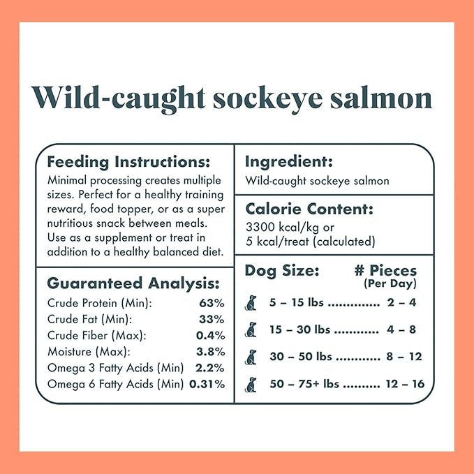 King Lou Pets - Wild Salmon Bites - Freeze Dried Treats for Dogs - Single Ingredient Dog Treat - USA-Made Salmon Treats for Dogs- Omega Rich for Skin & Coat Health - 1 lb Prior to Freeze-Drying