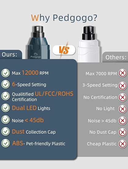 Dog Nail Grinder Super Quiet (45 db) 6-Speed Pet Nail Grinder with 2 LED Lights 12000RPM & 3 Grinding Ports 4 Extra Grinding Heads with Dust Cap Dog Nail Trimmer for Large Medium Small Dogs