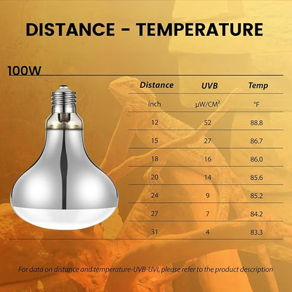 Dual Reptile Light Fixture with 100W Full Spectrum UVA UVB Light Bulb & 100W Nighttime Ceramic Heat Emitter, 2 Independent Switches, Reptile UVA UVB Heat Combo Pack