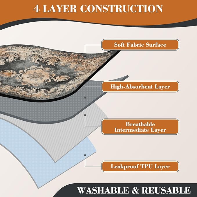 Washable Pee Pads for Dogs, Reusable Puppy Training Pads 2 Pack. 36''x48'' Non-Slip and Leakproof Washable Pee Mat, Super Absorbent Dog Rugs, Whelping Pads for Crates and Floors