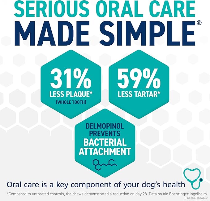 ORAVET Dental Chews for Dogs, Oral Care and Hygiene Chews (Small Dogs, 10-24 lbs.) Blue Pouch, 30 Count