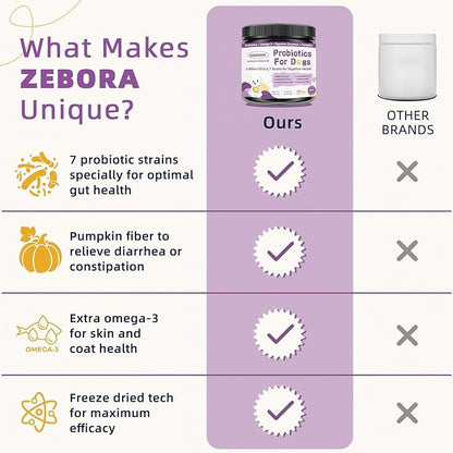 ZEBORA Probiotics for Dogs, Dog Probiotics for Digestive Health, with Pumpkin, Digestive Enzymes, Omega-3, Support Gut, Immune Health, Upset Stomach Relief, Occasional Diarrhea, 120 Freeze Dried Chews