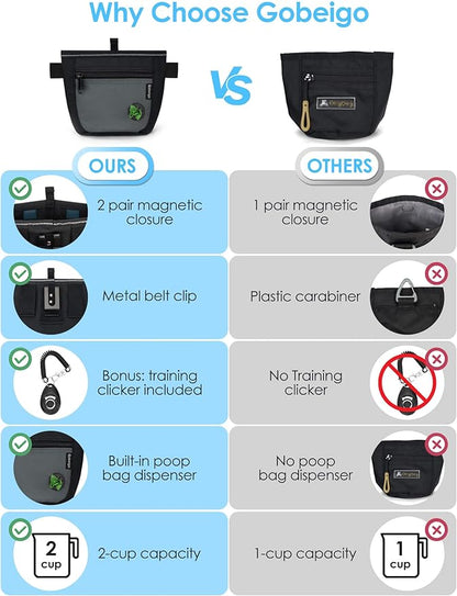 Gobeigo Dog Treat Pouch and Training Clicker, Upgrade Two Magnetic Closure to Prevent Spills, 2 Cup Treat Bag with Poop Bag Dispenser, Metal Clip Waist Belt Fanny Pack for Pet Walk (Black/Gray)