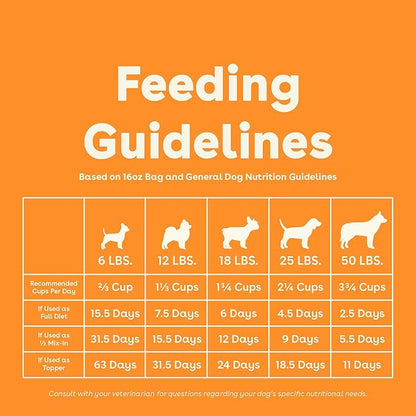 Pupford Good Dog Food, Freeze-Dried Raw, High-Protein, Superfood Ingredients, Vet-Approved, No Fillers or Artificial Additives (Chicken Recipe, 16 oz)