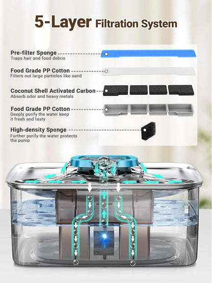 Kastty 15L/3.96 Gal Large Capacity Dog Water Bowl Dispenser,Stainless Steel Dog Water Fountain Quiet LED Light Triple Filtration Dog Water Bowl, Automatic Pet Water Fountain Easy Cleaning Blue FS78