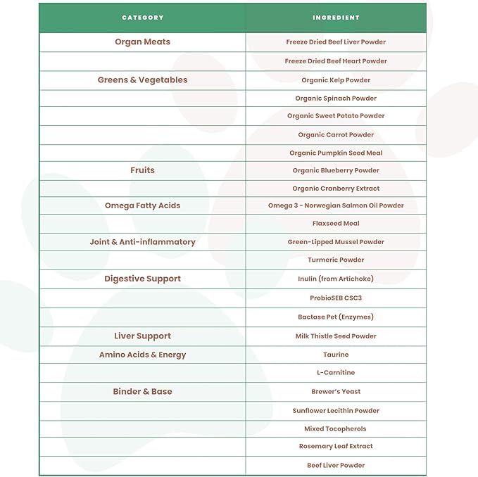 Kopo Dog Multivitamin Powder - All in One Organic Natural Vitamins for Dogs All Breed Sizes - Wellness, Heart, Skin & Coat, Gut Health, Digestion, Immune System, and Hip & Joint Supplement for Dogs