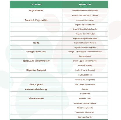 Kopo Dog Multivitamin Powder - All in One Organic Natural Vitamins for Dogs All Breed Sizes - Wellness, Heart, Skin & Coat, Gut Health, Digestion, Immune System, and Hip & Joint Supplement for Dogs