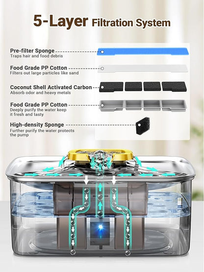 Kastty 15L/3.96 Gal Stainless Steel Dog Water Fountain, Large Capacity Dog Water Bowl Dispenser Quiet LED Light Triple Filtration Cat Water Fountain,Pet Water Fountain Easy Clean Yellow FS78