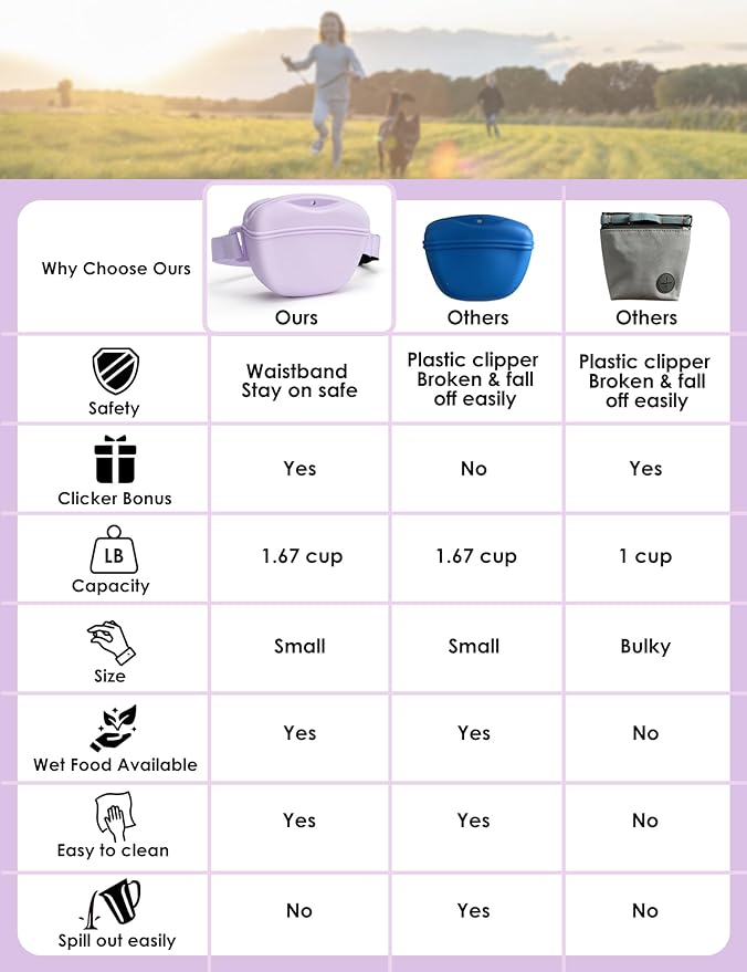Dog Treat Pouch with Training Clicker, Upgrade Stronger Magnetic Closure to Avoid Spilling, 1.67 Cup Silicone Treat Bag Fanny Pack with Waist Belt for Pet Training Walking (Violet)