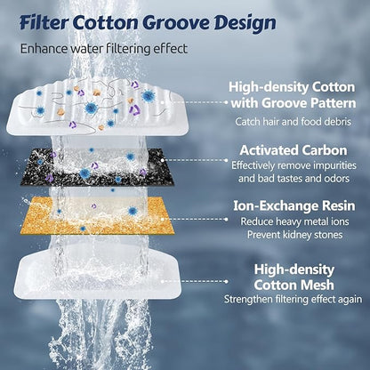 ORSDA Cat Water Fountain, 2L Stainless Steel Pet Water Fountain, Automatic Drinking Fountain Dog Water Dispenser with 12 Replacement Filters for Cats, Small Dogs