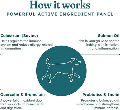 PetHeal Allergy Guard Chews for Dogs - Vet-Reviewed - Reduces Itching & Supports Immune, Gut, Skin & Coat Health with Colostrum, Salmon Oil & Probiotics | 30 Pork-Flavored Soft Chews