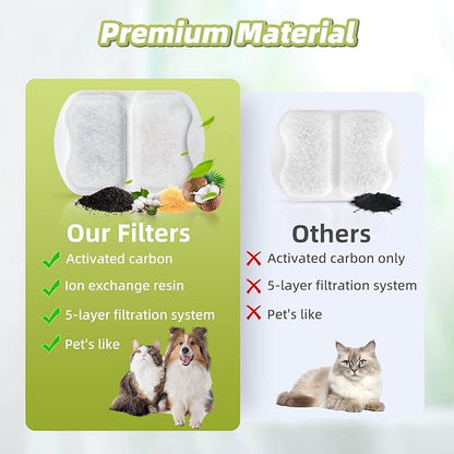 6 Sets Filter Replacement Compatible with oneisall 7L/230oz/1.8G Dog Water Fountain, Dog Water Bowl Filter for Stainless Steel Pet Fountain, 5-Layer Filtration System Activated Carbon Ion Resin