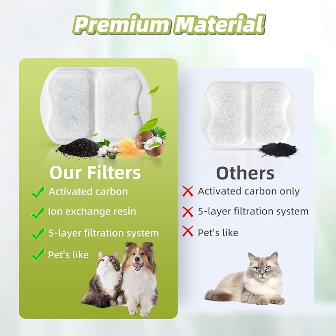 12 Sets Filter Replacement Compatible with oneisall 7L/230oz/1.8G Dog Water Fountain, Dog Water Bowl Filter for Stainless Steel Pet Fountain, 5-Layer Filtration System Activated Carbon Ion Resin