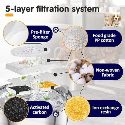 8 Sets Pet Water Fountain Filters Replacement for Oneisall 7L/230oz Stainless Steel Dog Water Fountain Models PWF002 - Replacement Filters and Sponge