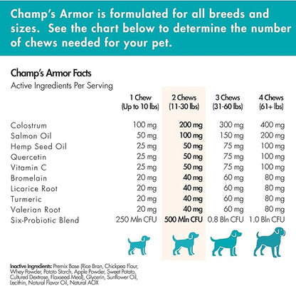 Champ's Armor Allergy & Immune Soft Chews for Dogs. Daily Support for Itchy Skin, Immune Health, Seasonal Allergies. W/Colostrum, Salmon Oil, Probiotics, Quercetin, Turmeric. 120 ct.